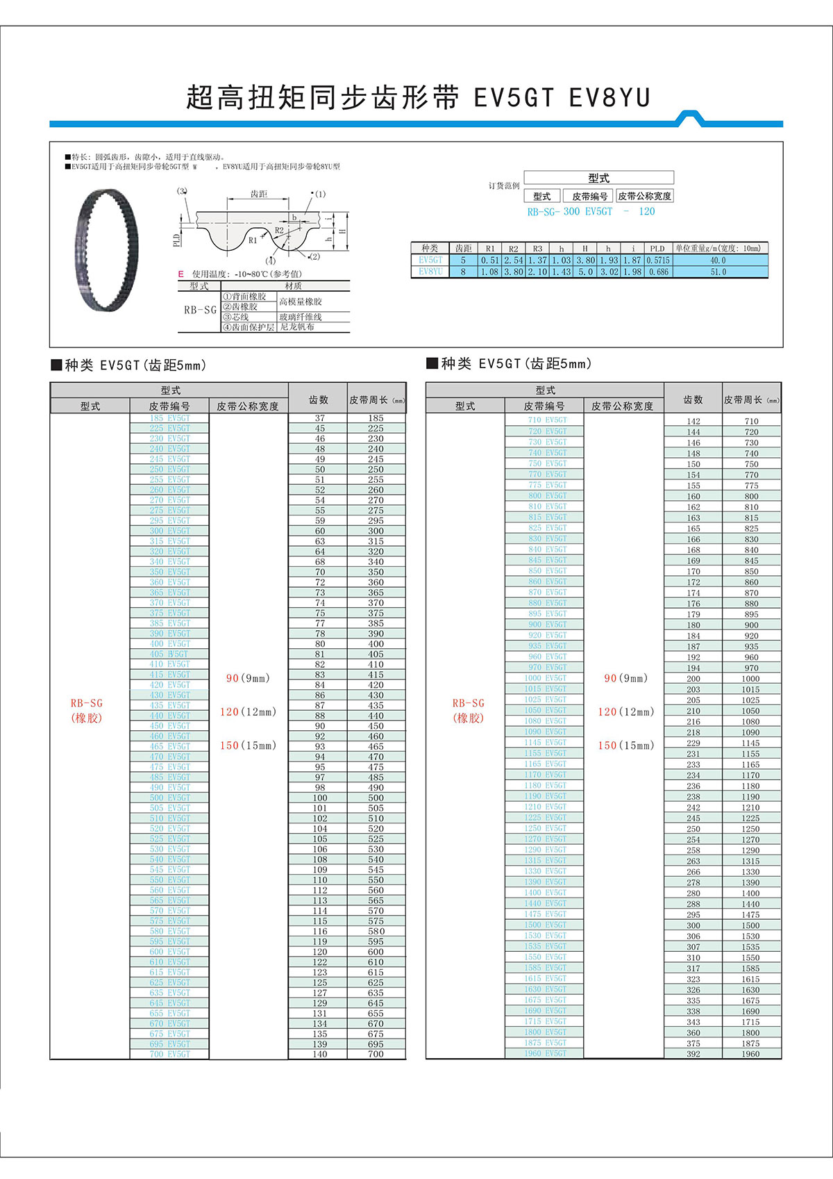 超高扭矩同步齒形帶EV5GT、EV8YU.jpg