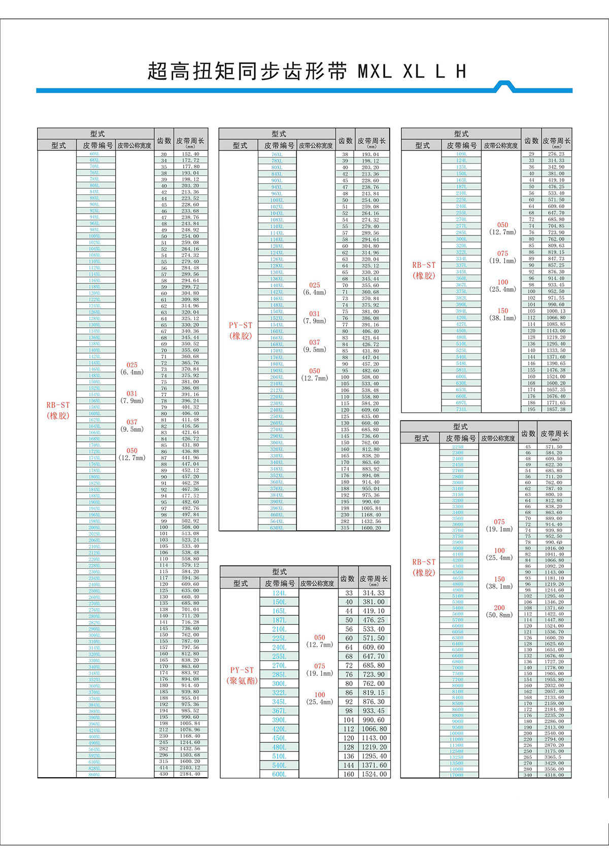 超高扭矩同步齒形帶MXL、XL、L、H型2.jpg
