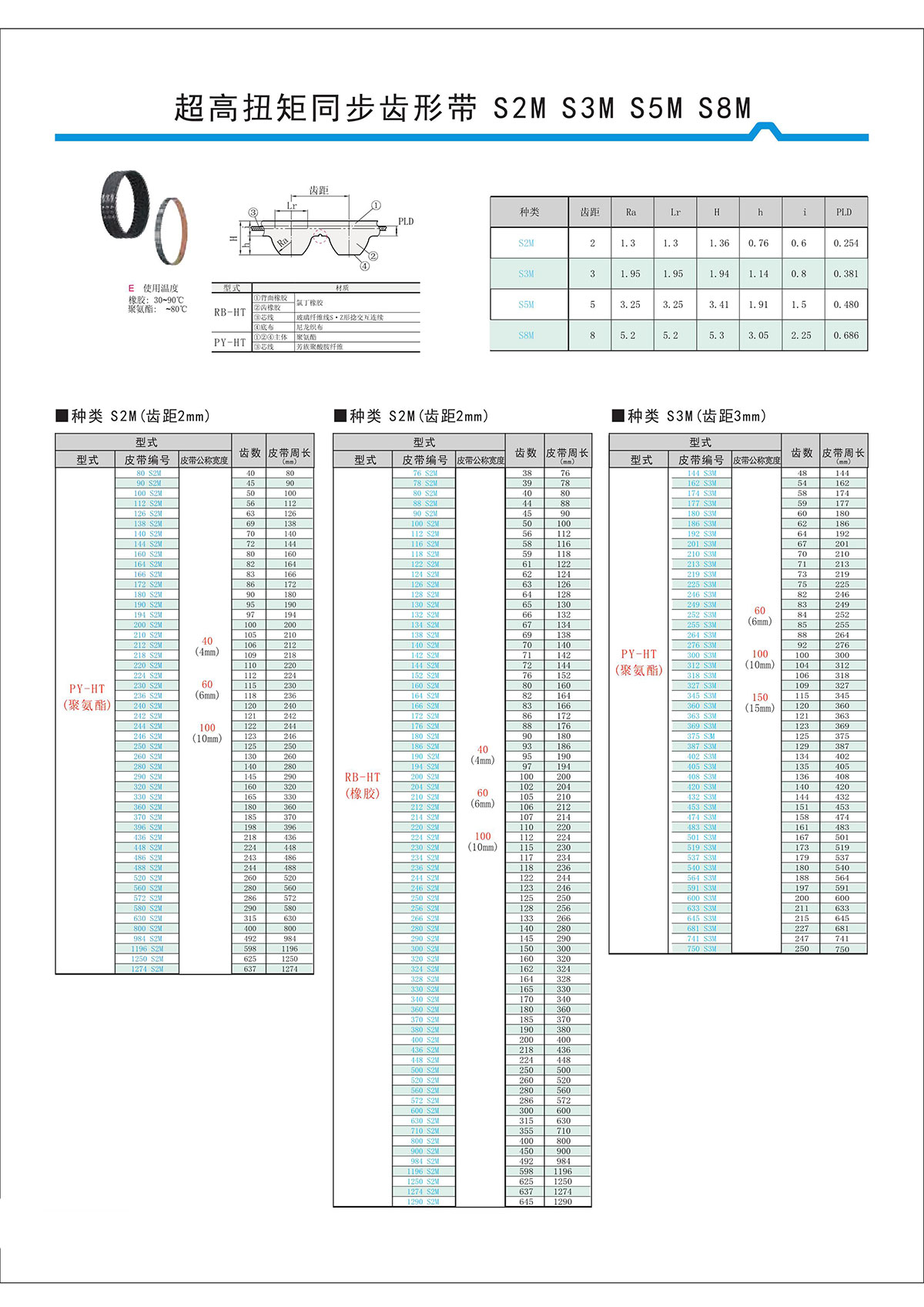 超高扭矩同步齒形帶S2M、S3M、S5M、S8M.jpg