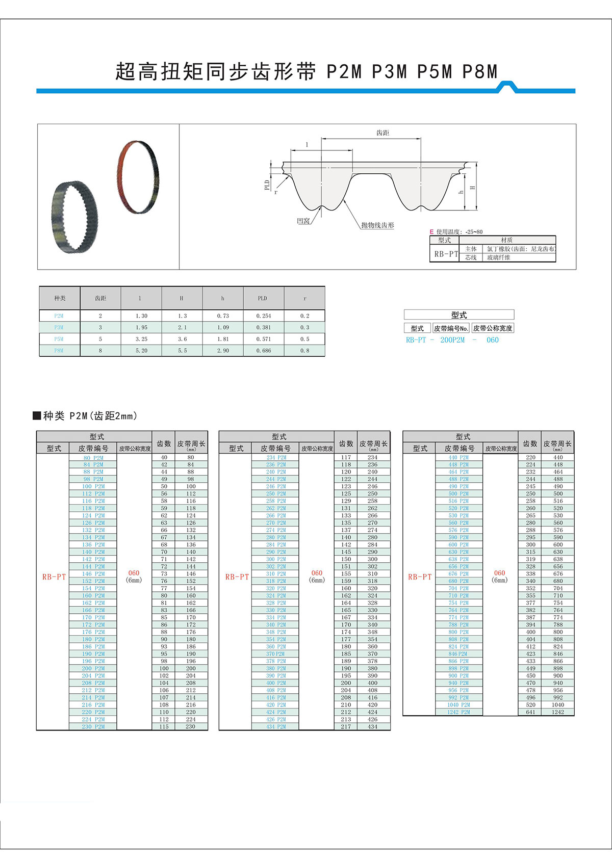 超高扭矩同步齒形帶S2M、S3M、S5M、S8M型3.jpg
