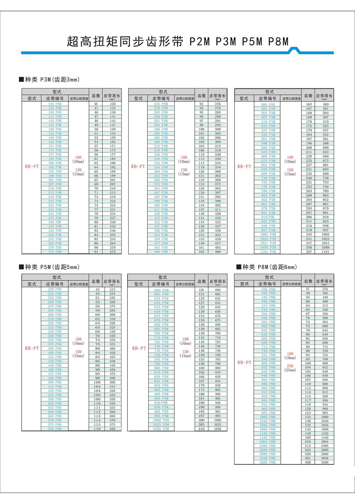 超高扭矩同步齒形帶S2M、S3M、S5M、S8M型4.jpg