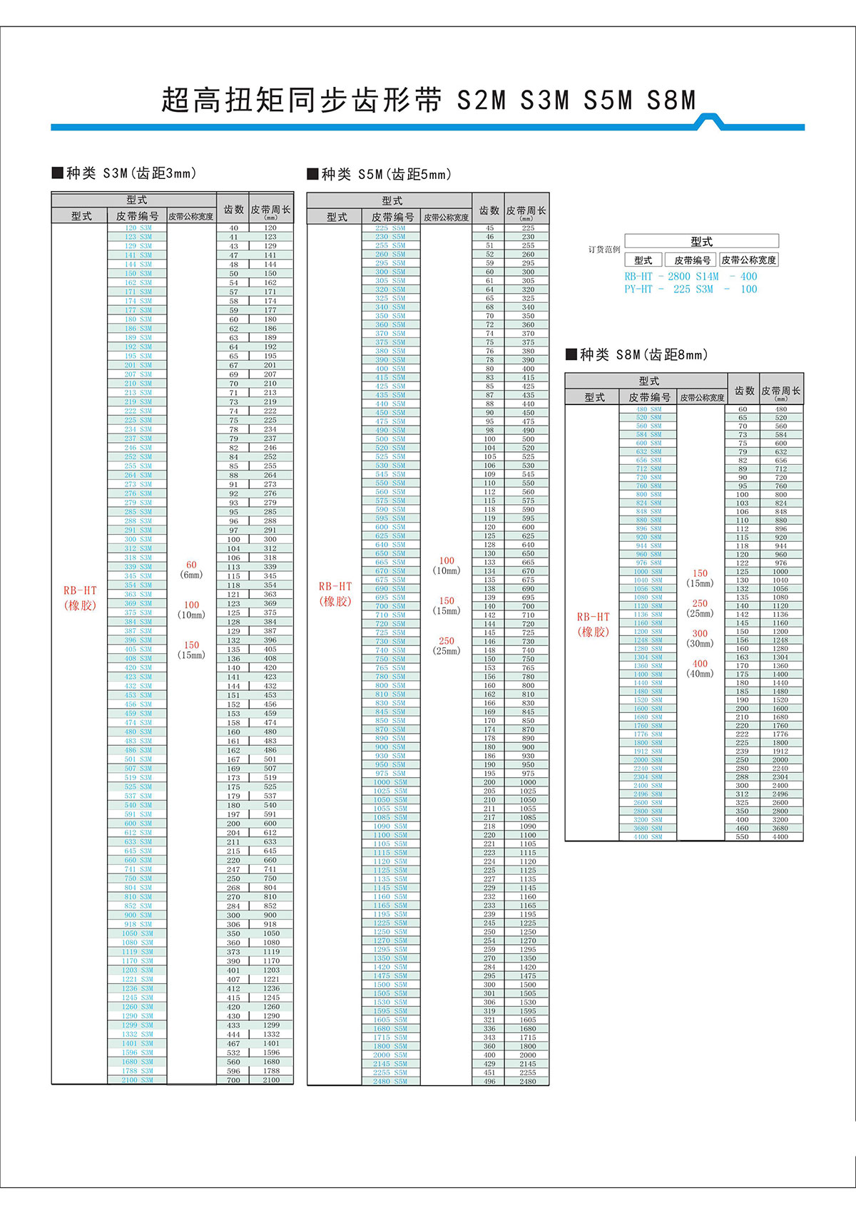 超高扭矩同步齒形帶S2M、S3M、S5M、S8M型2.jpg
