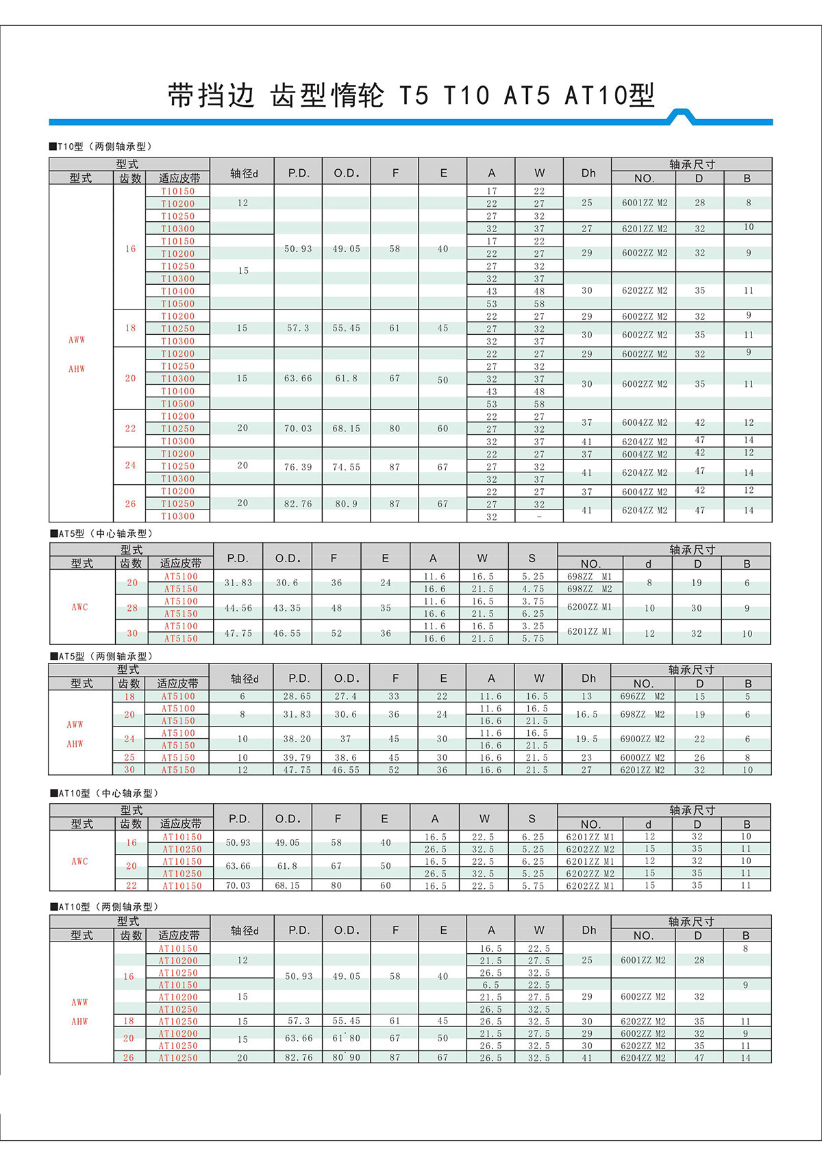 帶擋邊齒形惰輪T5、T10、AT5、AT10型2.jpg