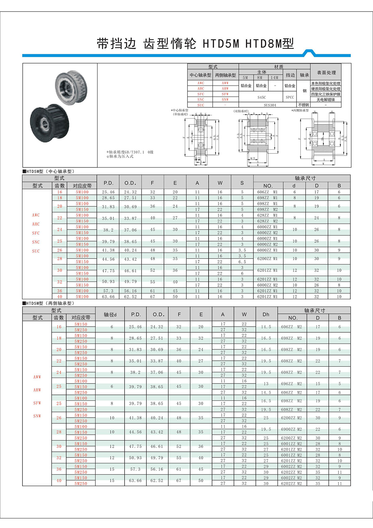 帶擋邊齒形惰輪HTD5M、HTD8M型.jpg