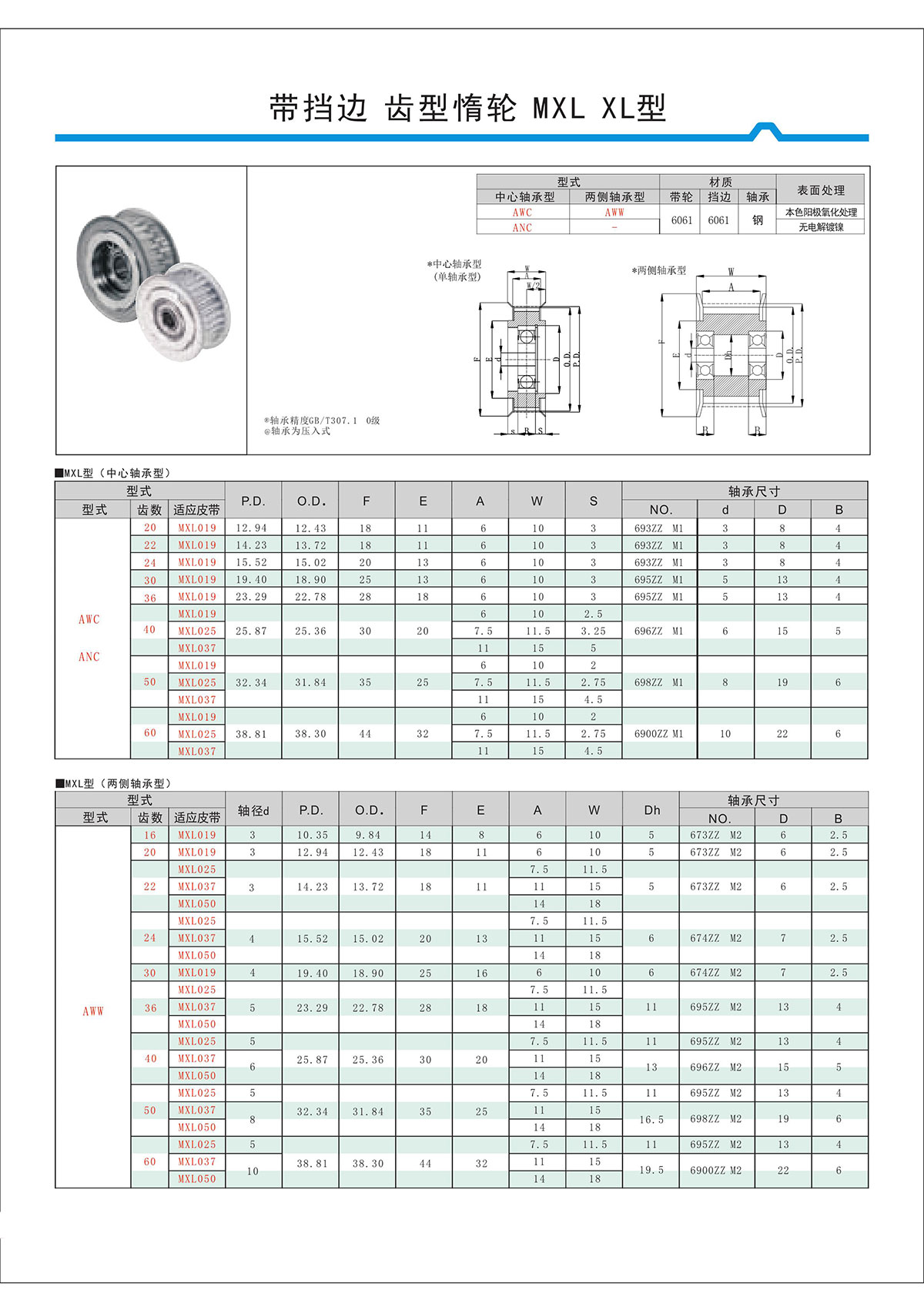帶擋邊齒形惰輪MXL、XL型.jpg