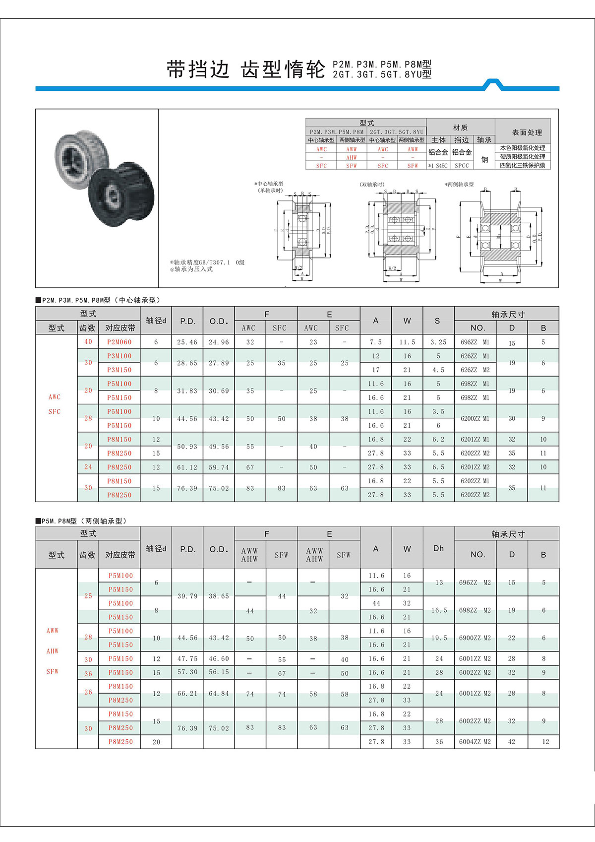帶擋邊齒形惰輪P2M、P3M、P5M、2GT、3GT、5GT、8YU型.jpg
