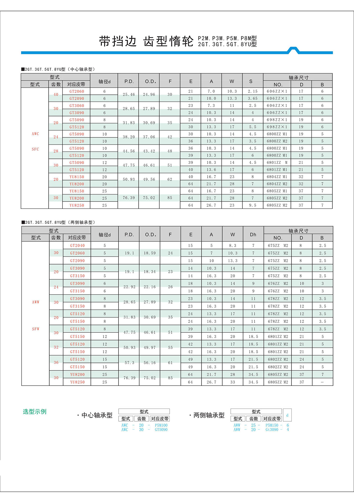 帶擋邊齒形惰輪P2M、P3M、P5M、2GT、3GT、5GT、8YU型2.jpg