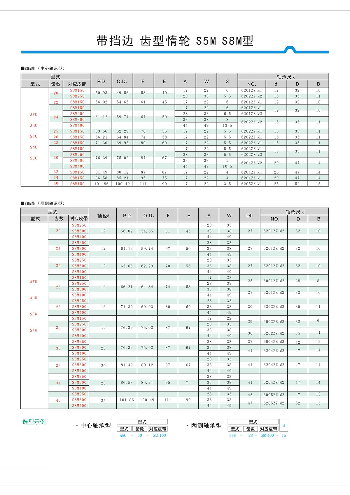 帶擋邊齒形惰輪S5M、S8M型2.jpg