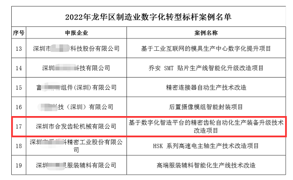 制造業(yè)數(shù)字化轉(zhuǎn)型| 深圳合發(fā)齒輪2022大進(jìn)展